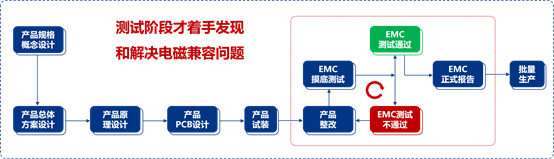 emc