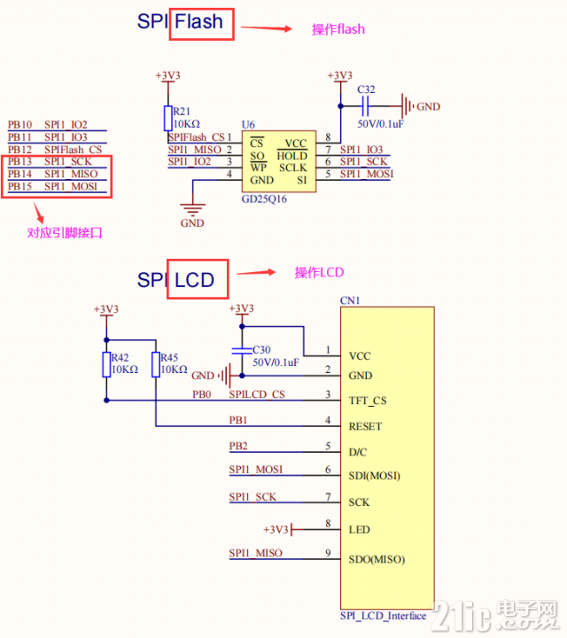 SPI