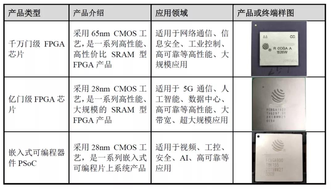 FPGA