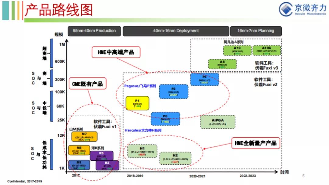 FPGA