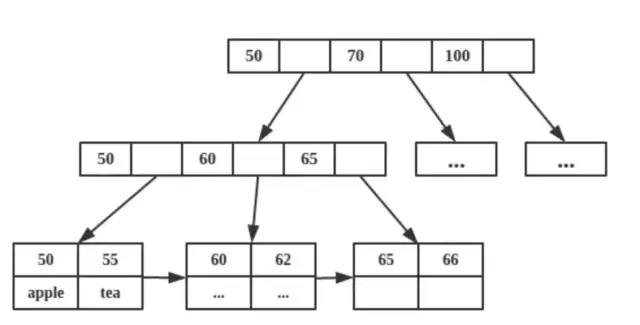 SQL