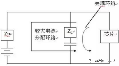 EMC设计