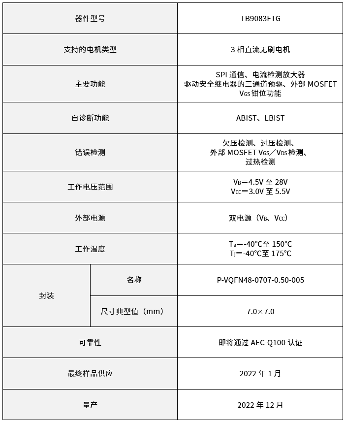 aaafe738-21ee-11ec-82a8-dac502259ad0.png