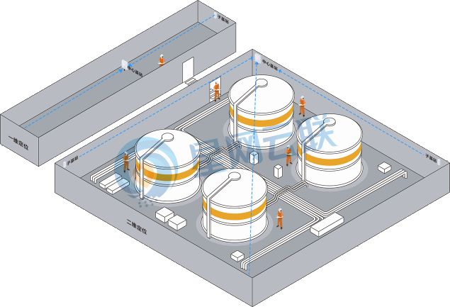 化工厂定位智能监控系统介绍