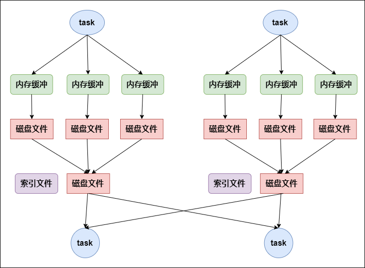 数据