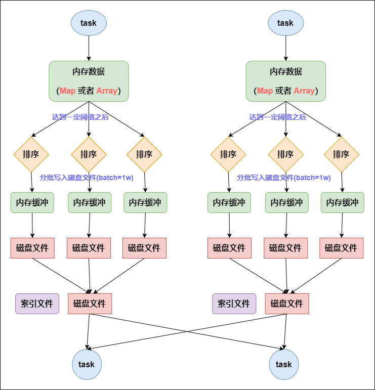 数据