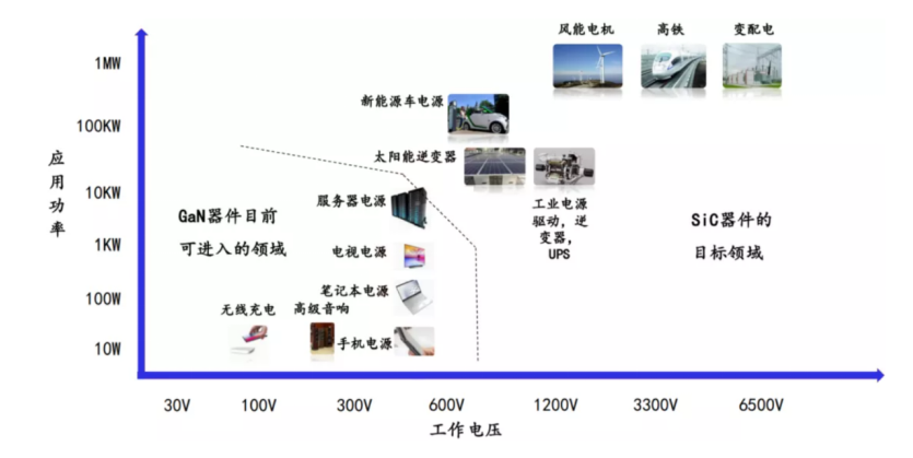 IGBT