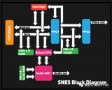 童年修复系列-SNES芯片组介绍及FPGA实现