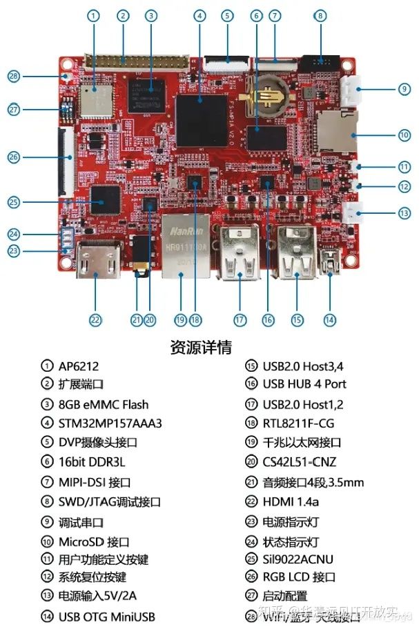 STM32MP157