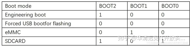 STM32MP157