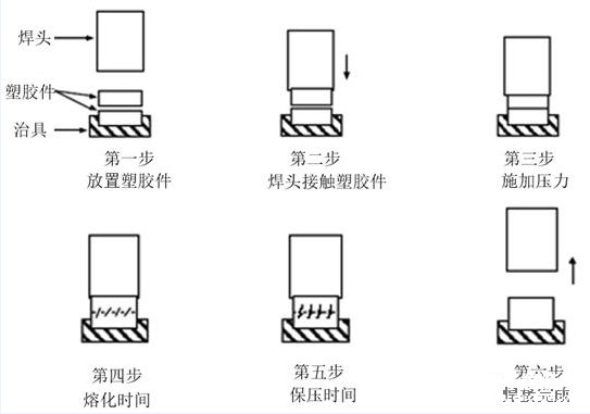 超声波