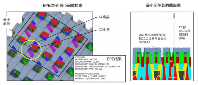 半导体存储器