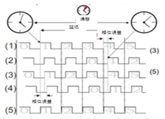 5G通信