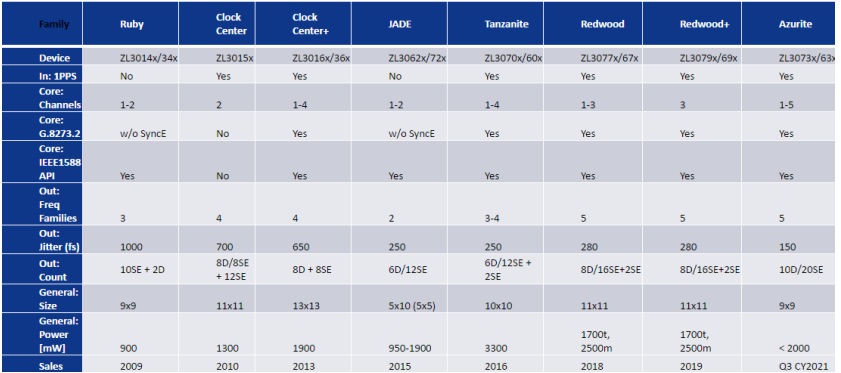 5G通信