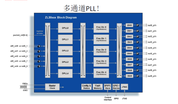 5G通信