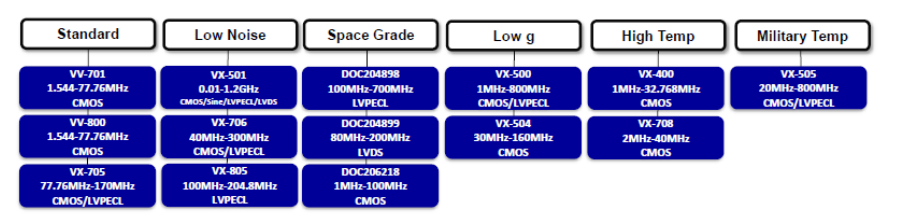 5G通信