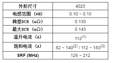 电感器