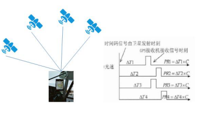 5G通信