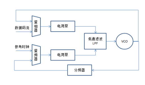 5G通信