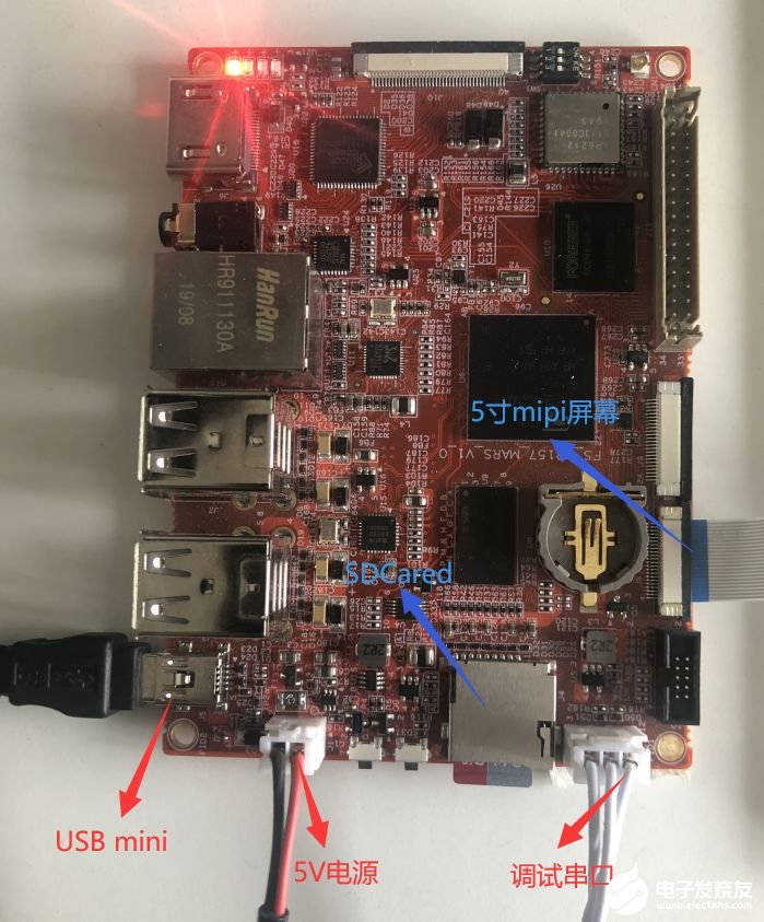 STM32