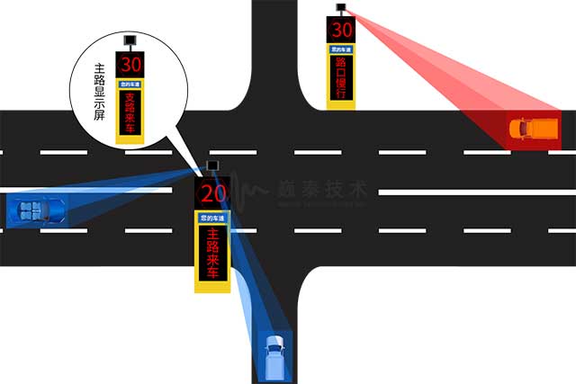 圖3-2農(nóng)村小路與國(guó)省道十字平交路口.jpg