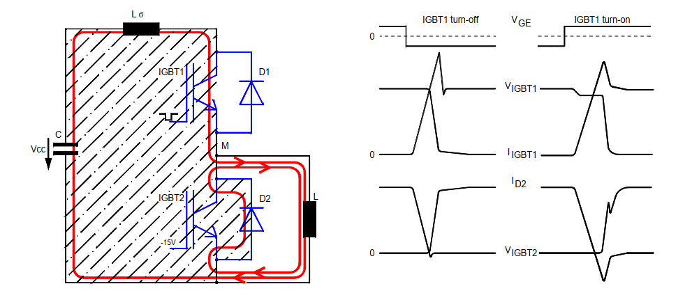 IGBT