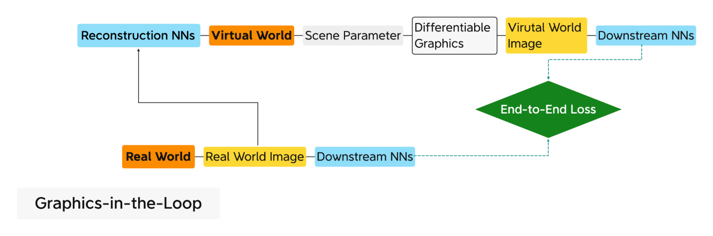 gpu