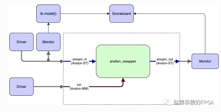 FPGA