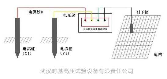 大地网测量仪的操作方法详解