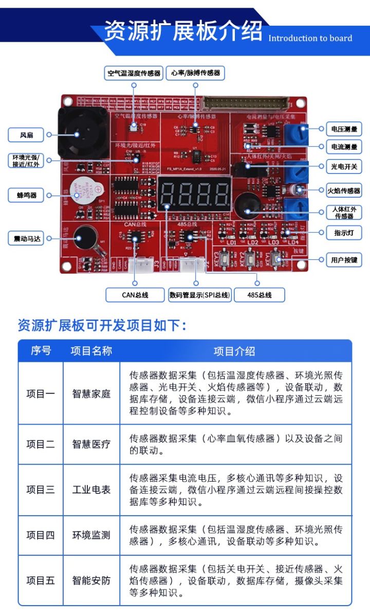 嵌入式