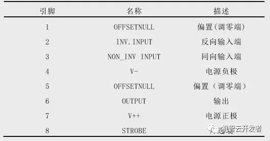 控制系统