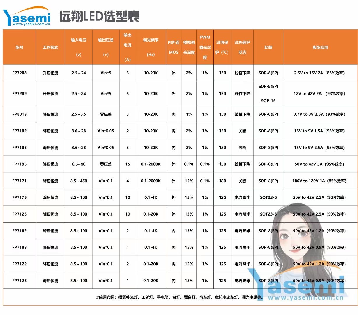 LED驱动