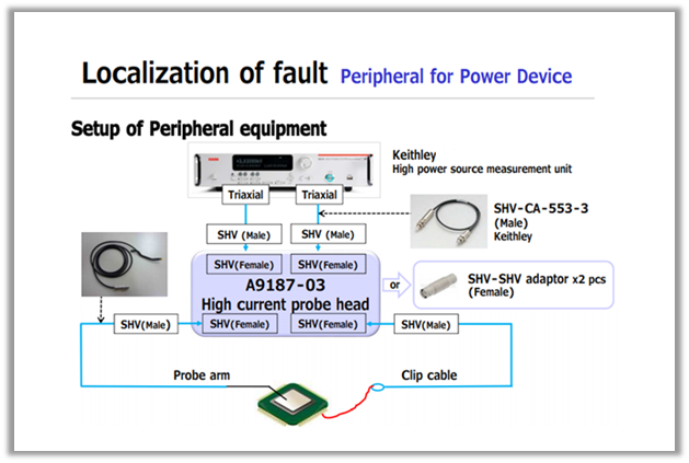 IGBT