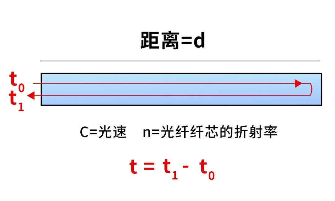 广域网