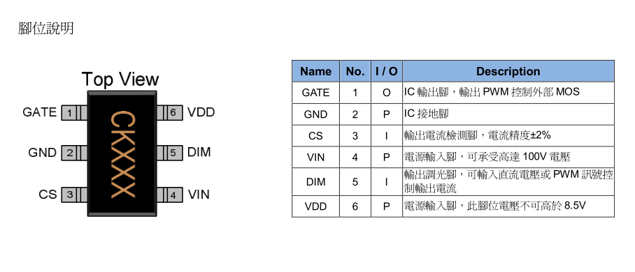 LED车灯