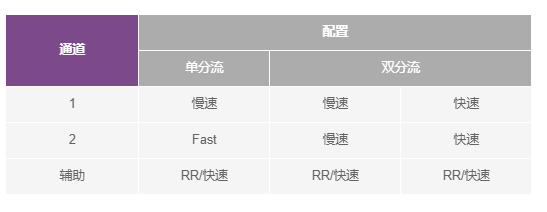 电池监控器