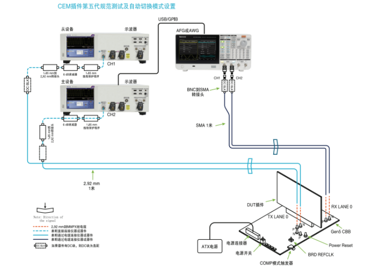 PCI