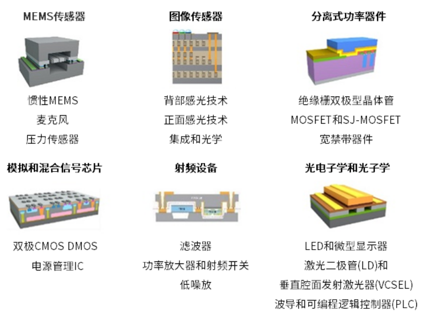 微处理器