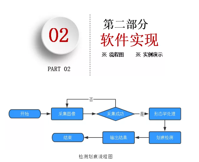 正运动技术