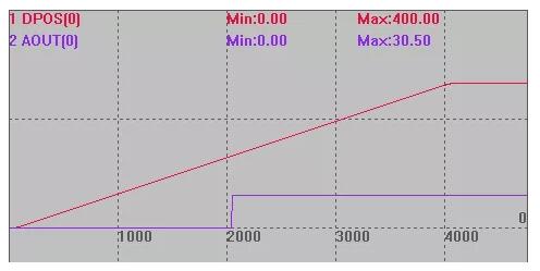 正运动技术