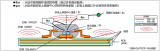 <b class='flag-5'>熱</b><b class='flag-5'>阻</b>和<b class='flag-5'>熱</b>特性參數(shù)的關鍵要點