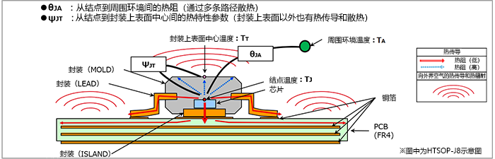 热阻