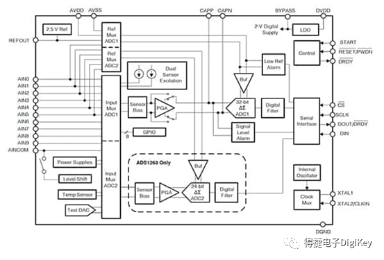 转换器