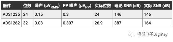 转换器