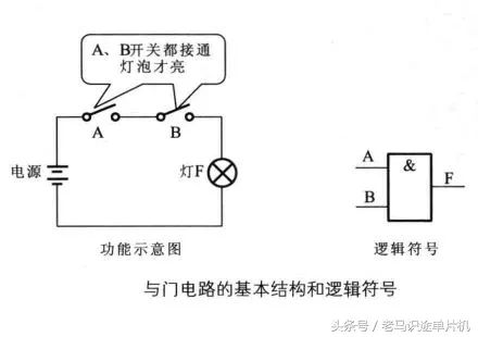 电路