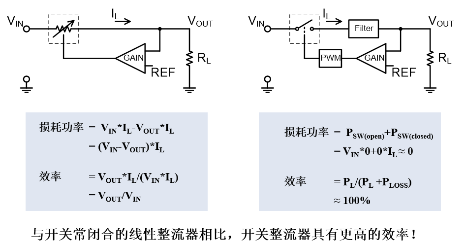 电路