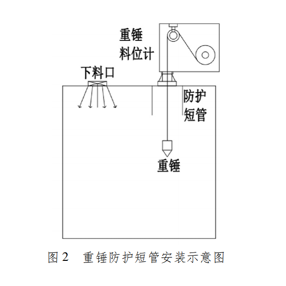 重錘式料位計(jì)安裝使用注意事項(xiàng)