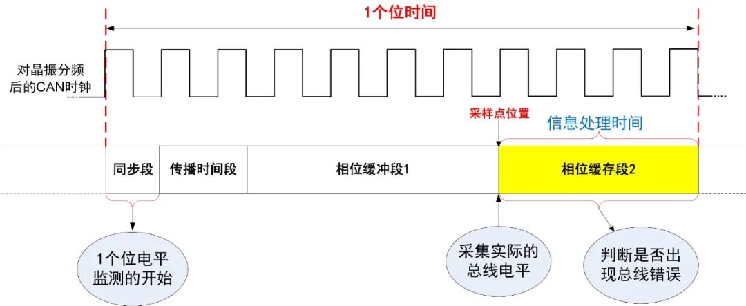 计数器