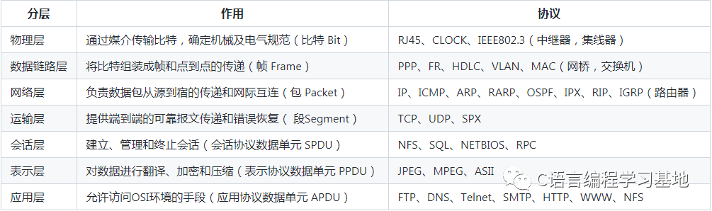 计算机