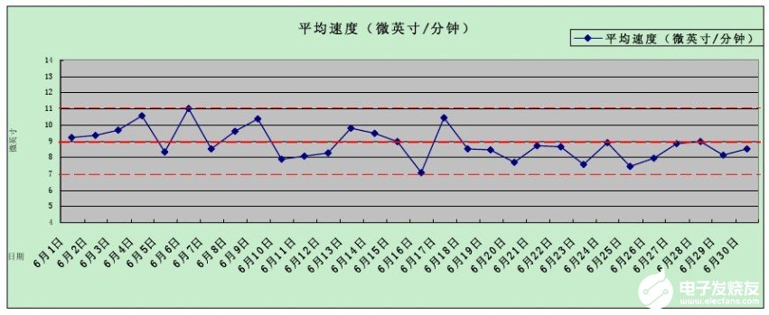 贴装